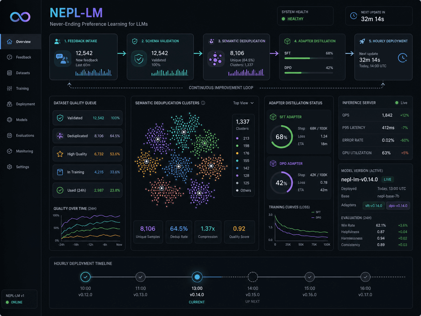 NEPL-LM